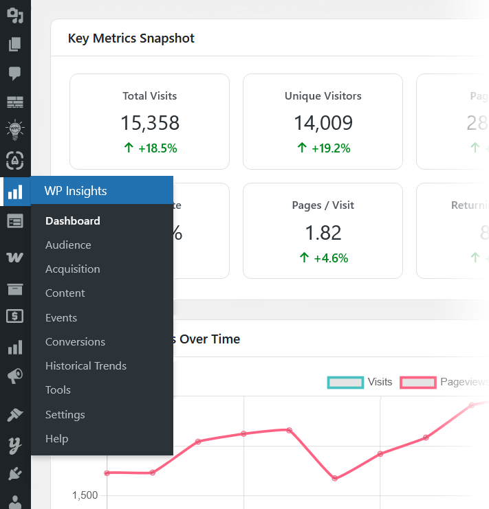 Dashboard of WP Insights Pro WordPress analytics plugin