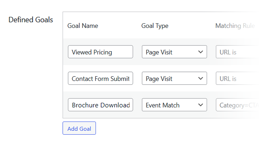 WordPress analytics plugin goals creation
