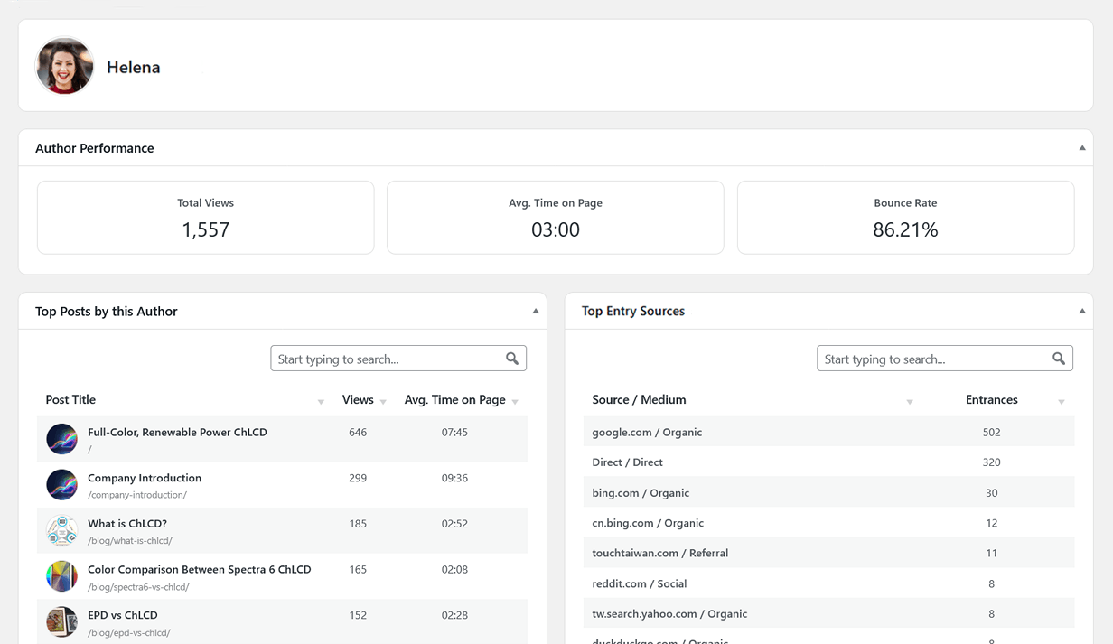 Content single author dashboard