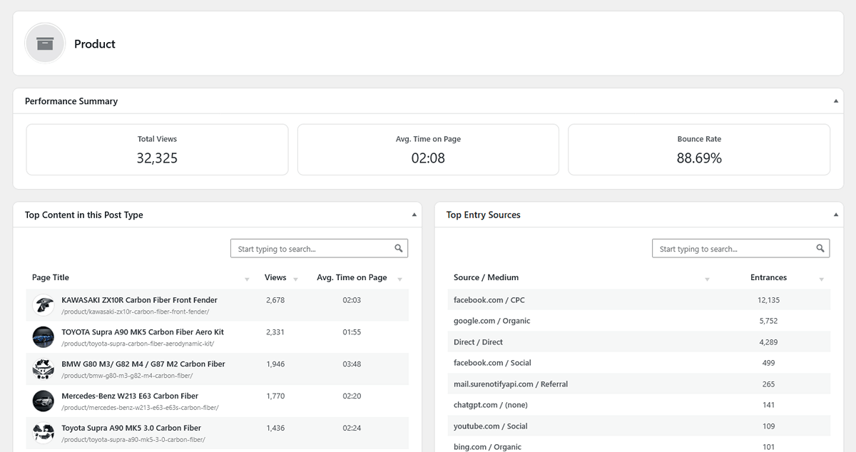 Content single post type dashboard