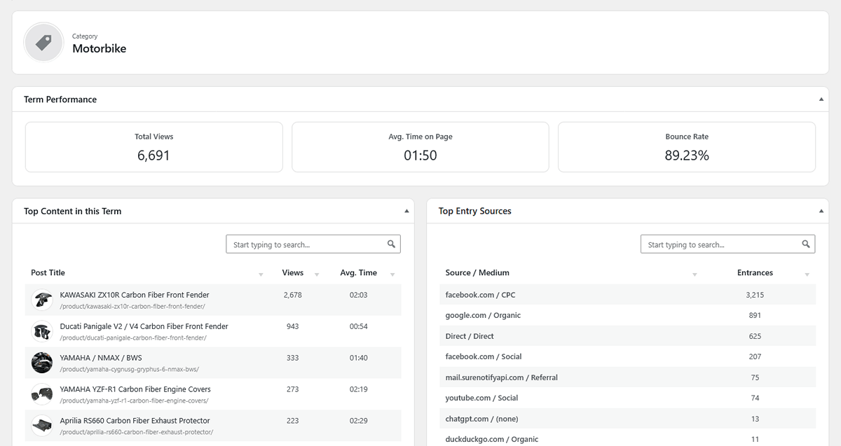 Content single term dashboard