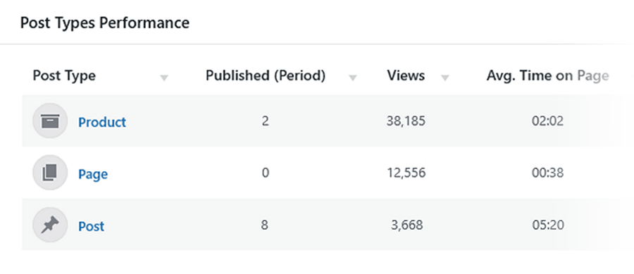 WordPress post types analytics