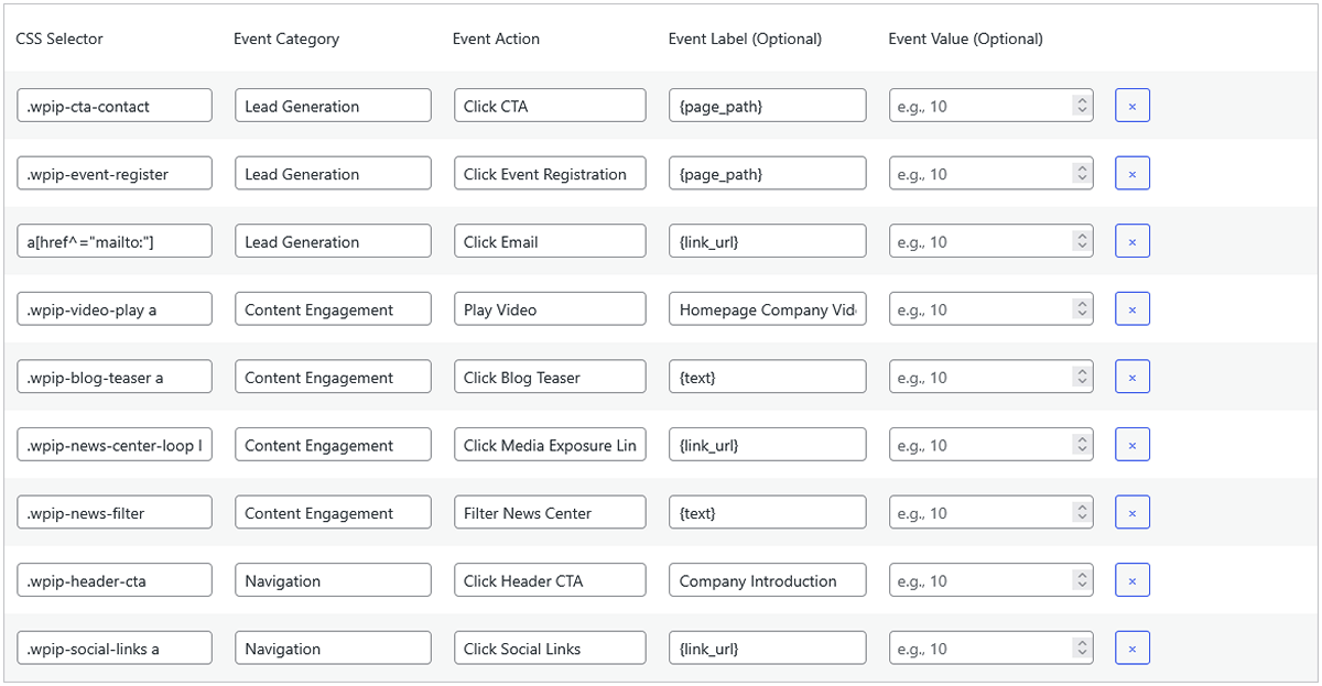 Examples of events with placeholders