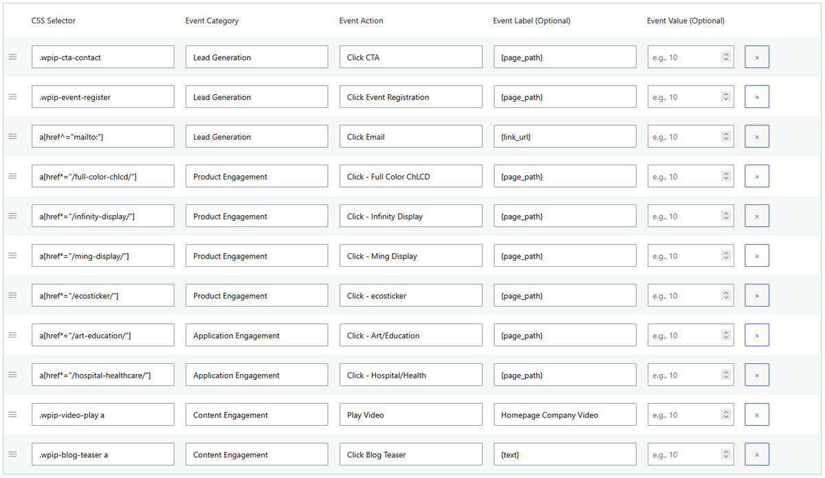 Examples of events with placeholders