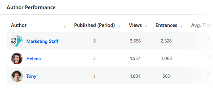 WordPress authors analytics