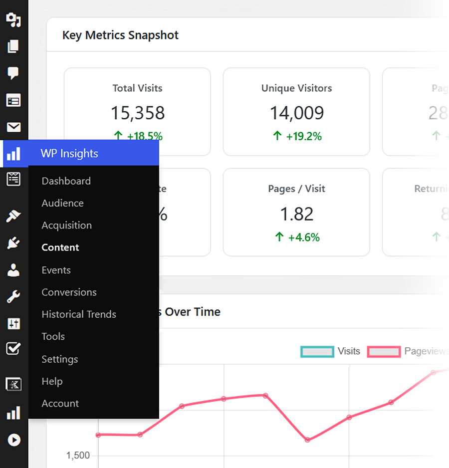 Dashboard of WP Insights Pro WordPress analytics plugin