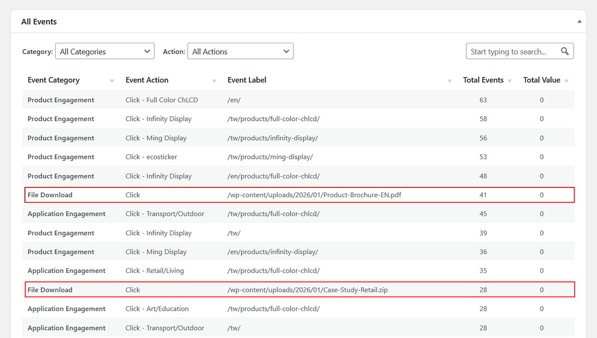 WP Insights Pro dashboard used to track PDF downloads in WordPress