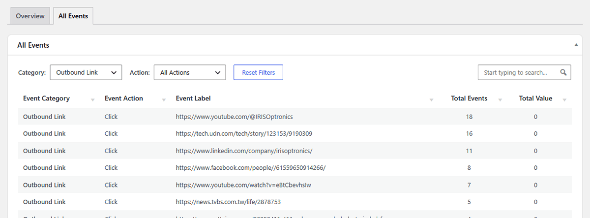 WordPress outbound link tracking report showing external link click events in analytics dashboard