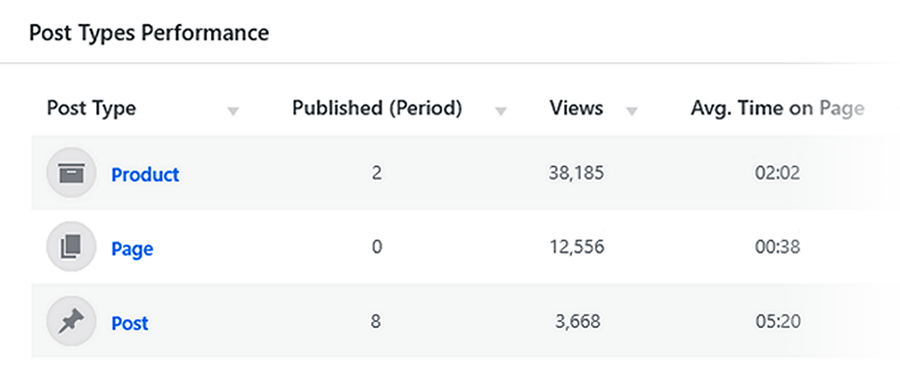WordPress post types analytics