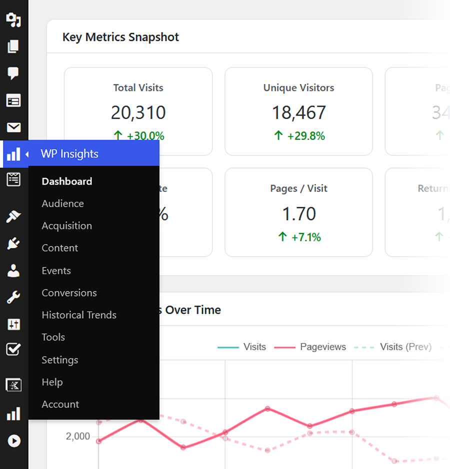 Dashboard of WP Insights Pro WordPress analytics plugin