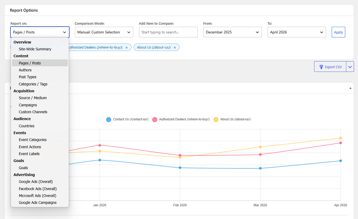 WordPress analytics report picker showing Historical Trends filter options and date range selection