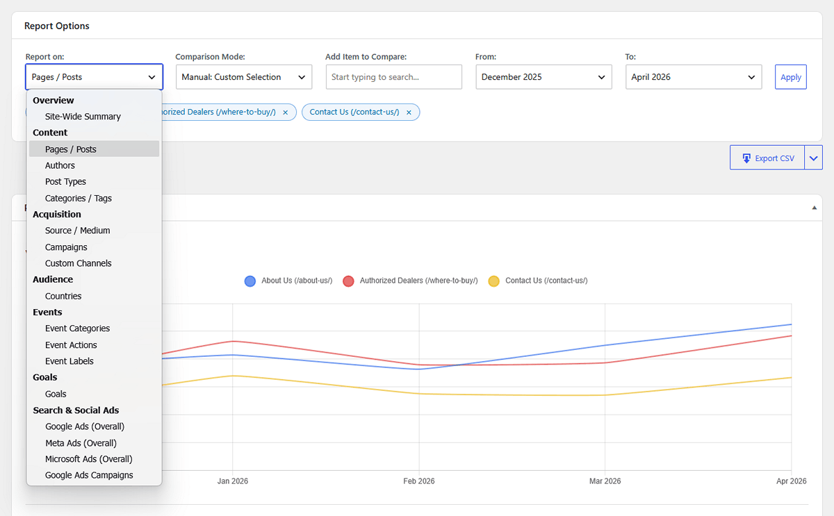 WordPress analytics report picker showing Historical Trends filter options and date range selection