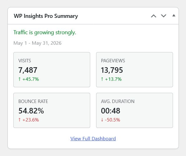 WP Insights Pro native WordPress dashboard analytics widget