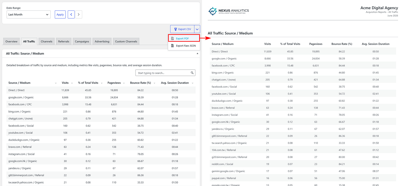Split screen analytics graphic with on left a screenshot and on right a PDF
