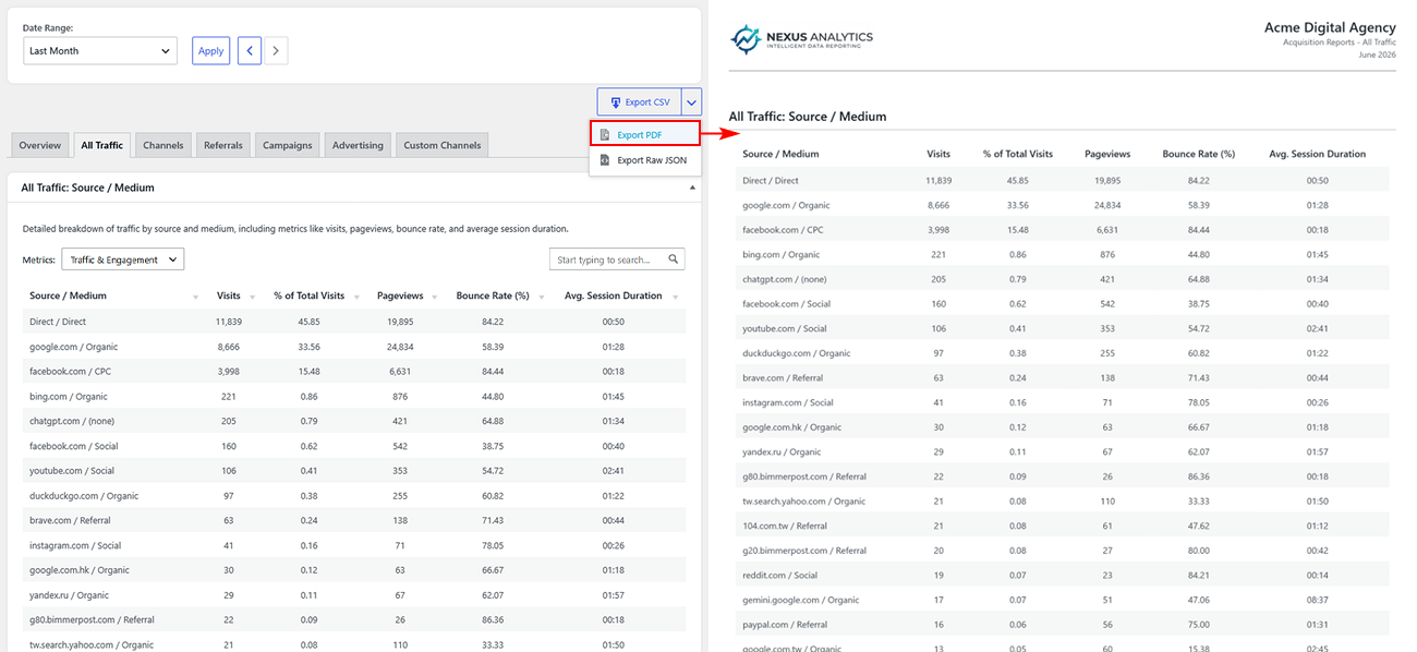 Split screen analytics graphic with on left a screenshot and on right a PDF