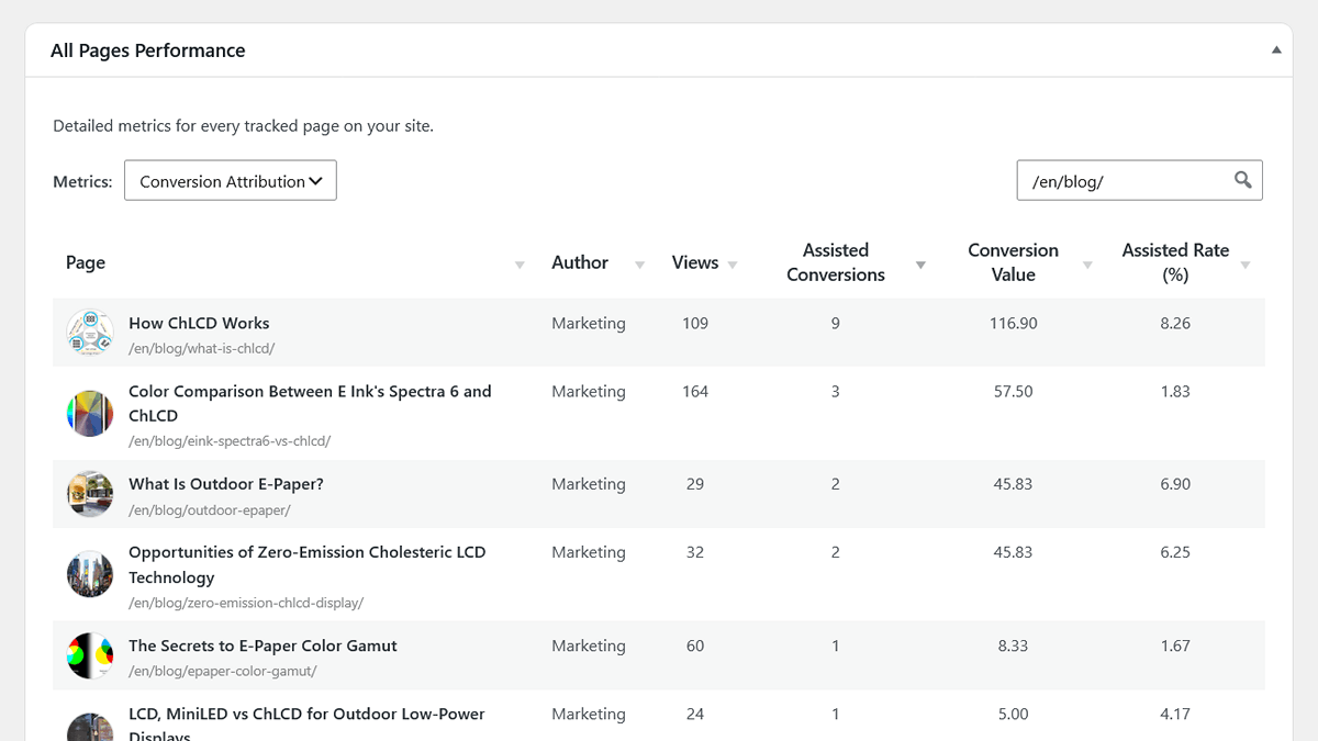 All pages conversion attribution report