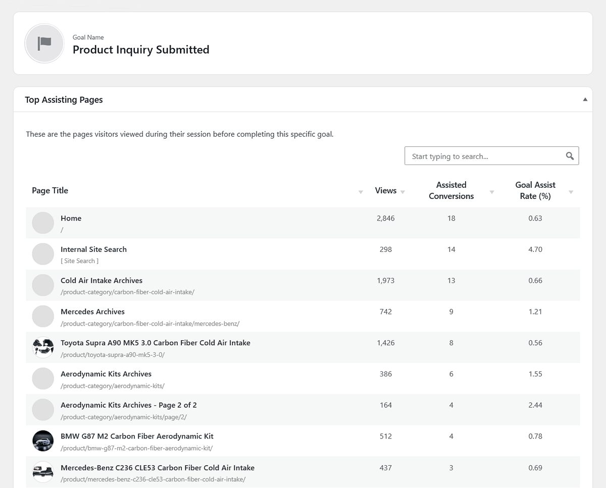 Single Goal report showing top assisting pages for WordPress content ROI analysis