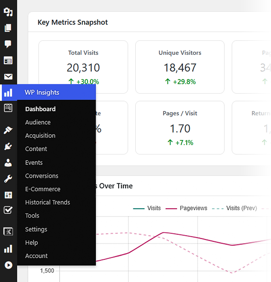 Dashboard of WP Insights Pro WordPress analytics plugin