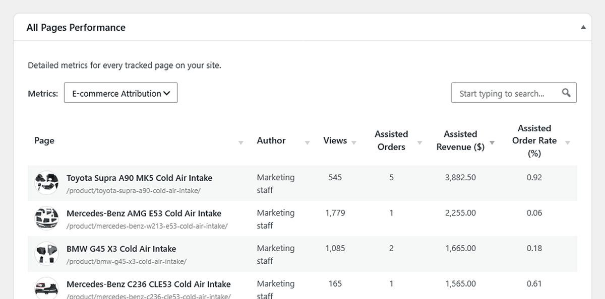 All pages E-Commerce report with WP Insights Pro